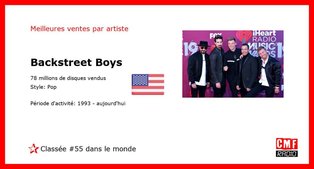 Top Selling Artist - Backstreet Boys