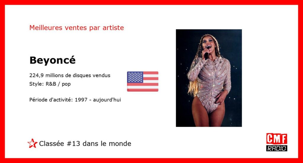Meilleures ventes par artiste: Beyoncé – Classement: numéro 13 au niveau international.
