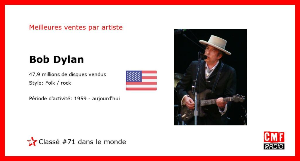 Top Selling Artist - Bob Dylan