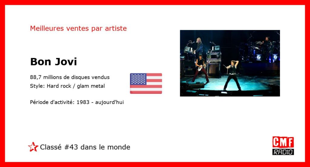 Top Selling Artist - Bon Jovi