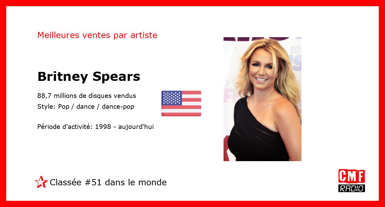 Top Selling Artist - Britney Spears