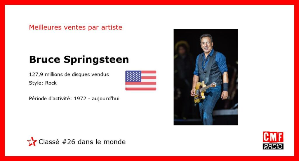 Top Selling Artist - Bruce Springsteen