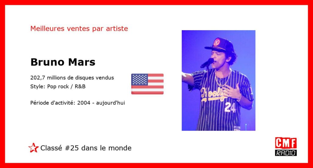 Top Selling Artist - Bruno Mars