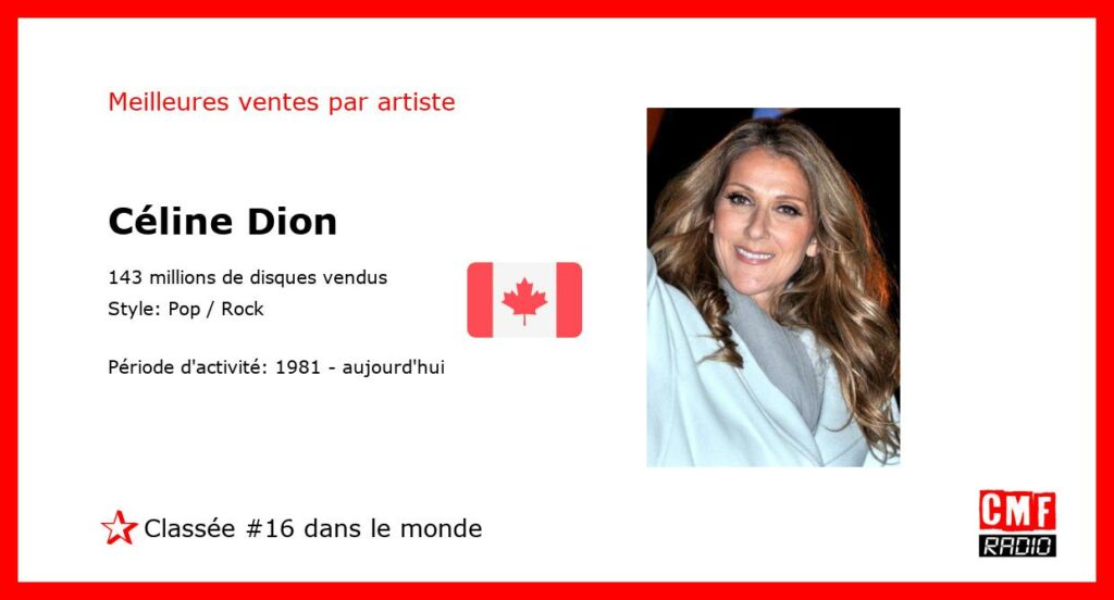 Meilleures ventes par artiste: Céline Dion – Classement: numéro 16 au niveau international.