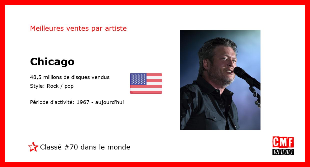 Top Selling Artist - Chicago