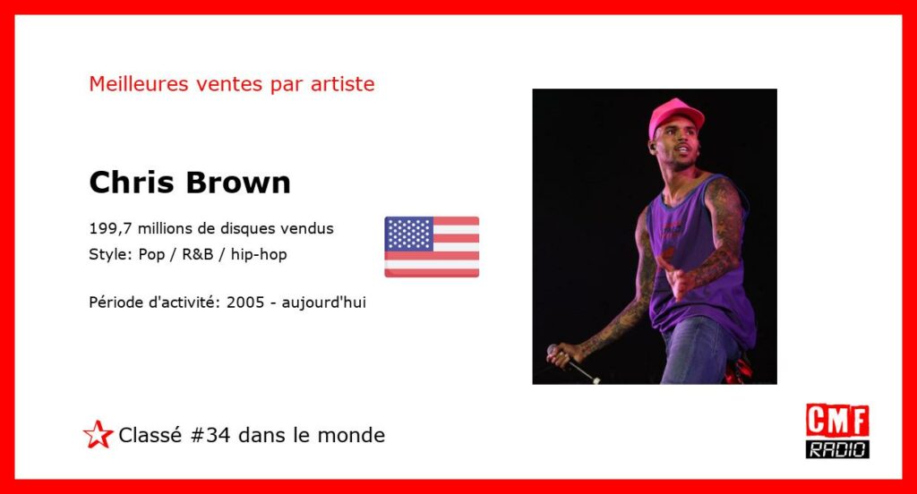 Top Selling Artist - Chris Brown
