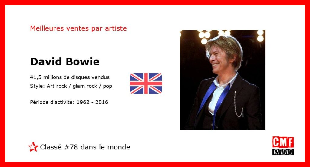 Top Selling Artist - David Bowie