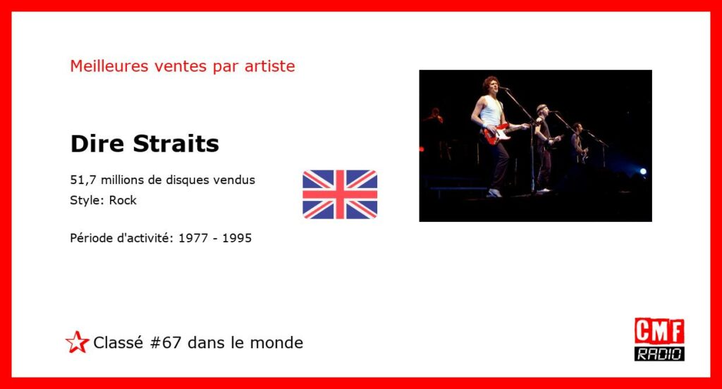 Top Selling Artist - Dire Straits