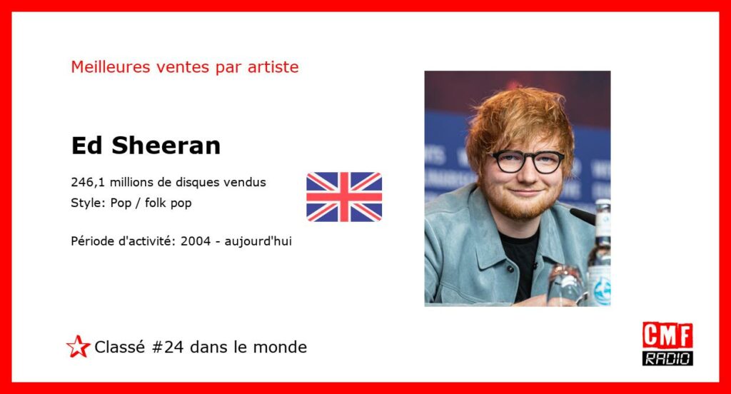 Top Selling Artist - Ed Sheeran