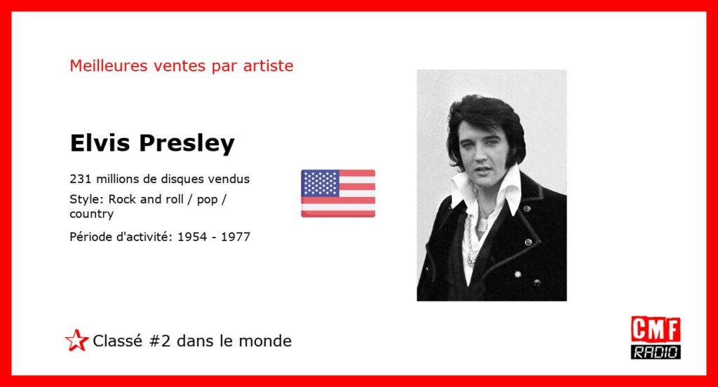 Meilleures ventes par artiste: Elvis Presley – Classement: numéro 2 au niveau international.
