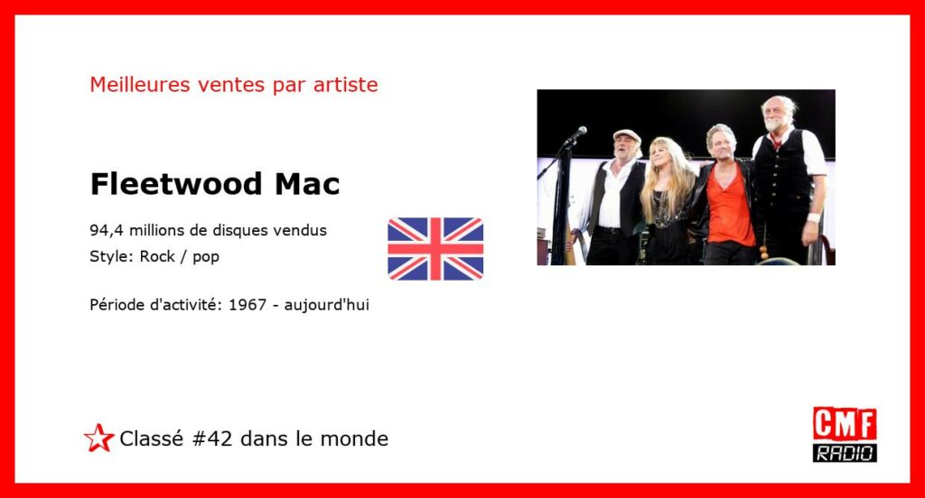 Top Selling Artist - Fleetwood Mac
