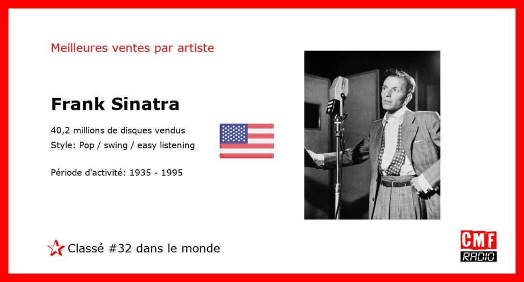 Top Selling Artist - Frank Sinatra