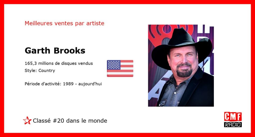 Meilleures ventes par artiste: Garth Brooks – Classement: numéro 20 au niveau international.