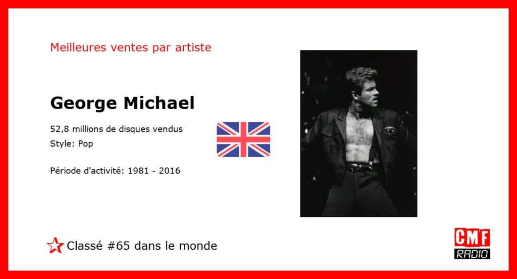 Top Selling Artist - George Michael