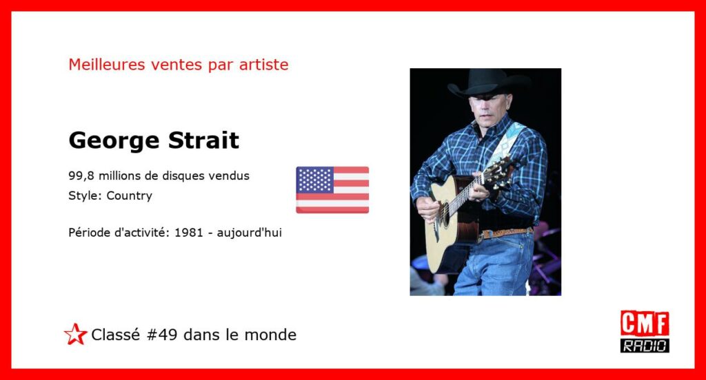 Top Selling Artist - George Strait