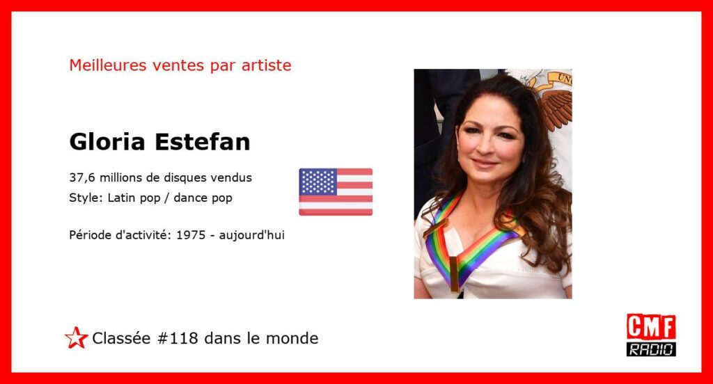 Top Selling Artist - Gloria Estefan