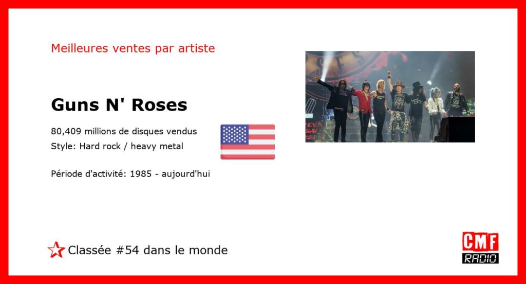 Top Selling Artist - Guns N' Roses