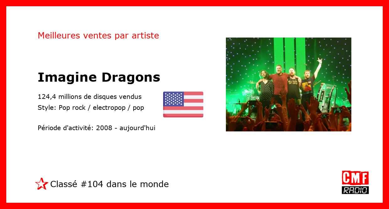 Top Selling Artist - Imagine Dragons