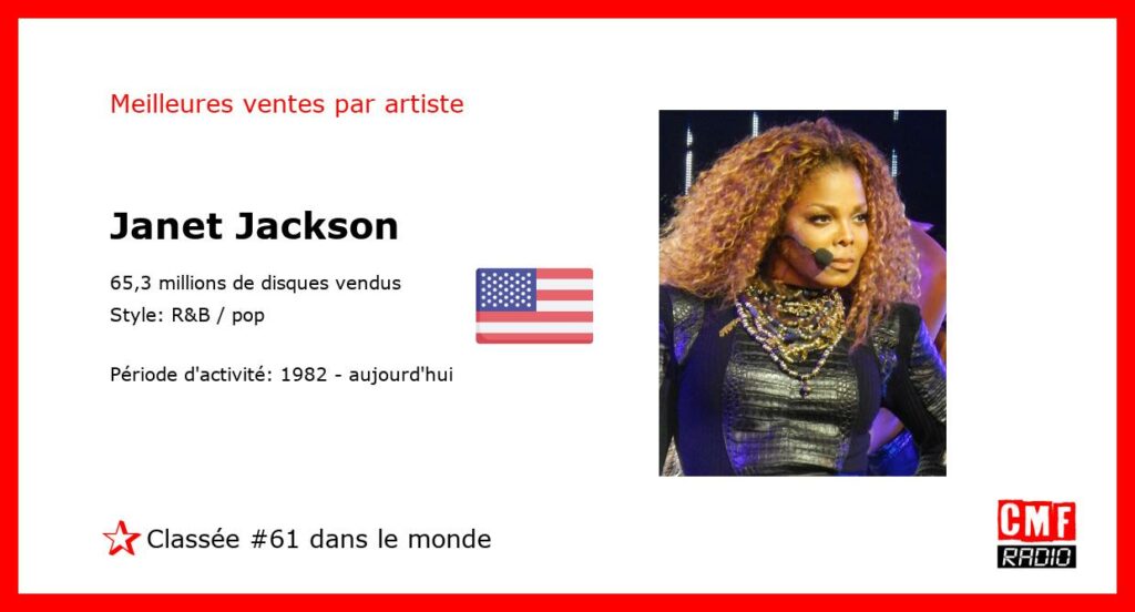Top Selling Artist - Janet Jackson
