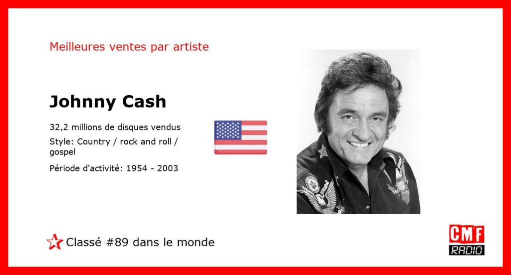 Top Selling Artist - Johnny Cash
