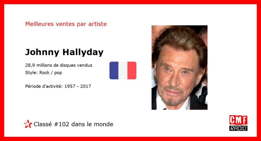 Top Selling Artist - Johnny Hallyday