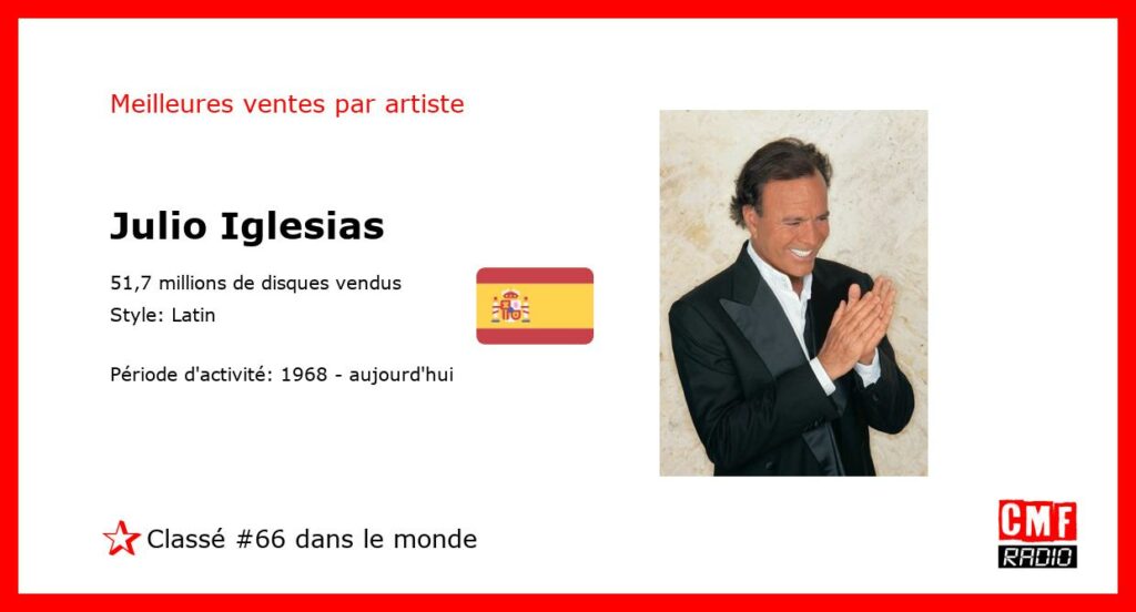 Top Selling Artist - Julio Iglesias