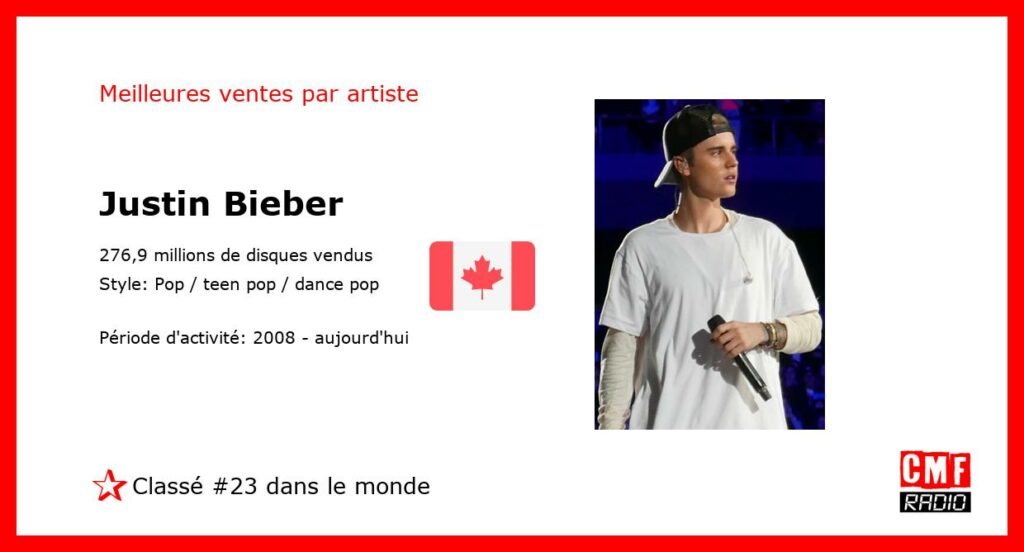 Top Selling Artist - Justin Bieber