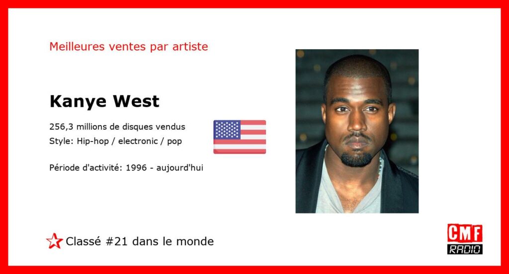 Top Selling Artist - Kanye West