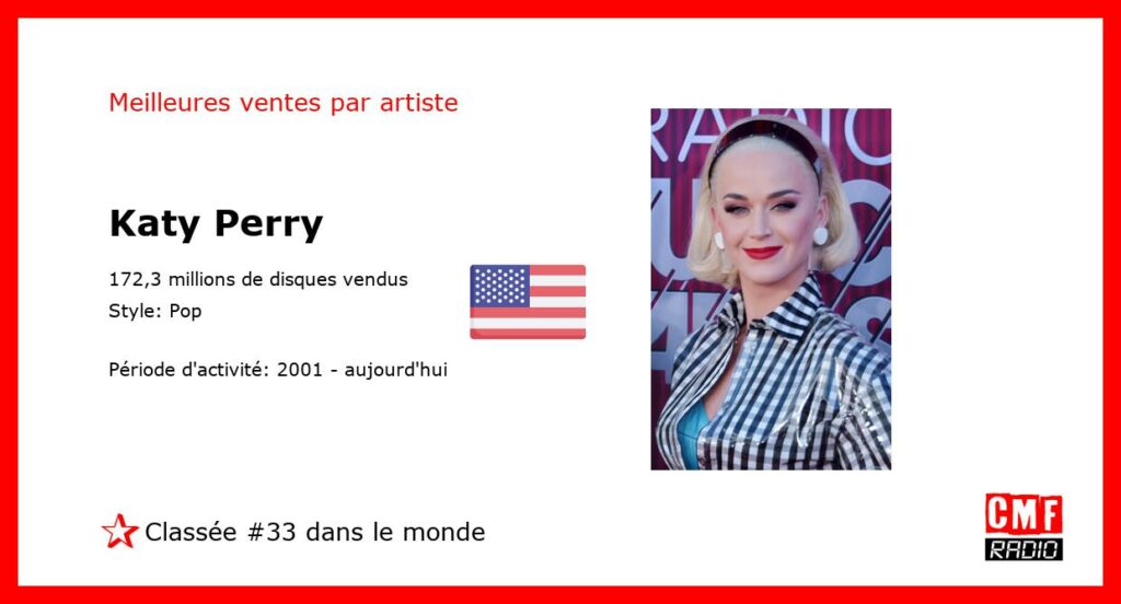 Top Selling Artist - Katy Perry