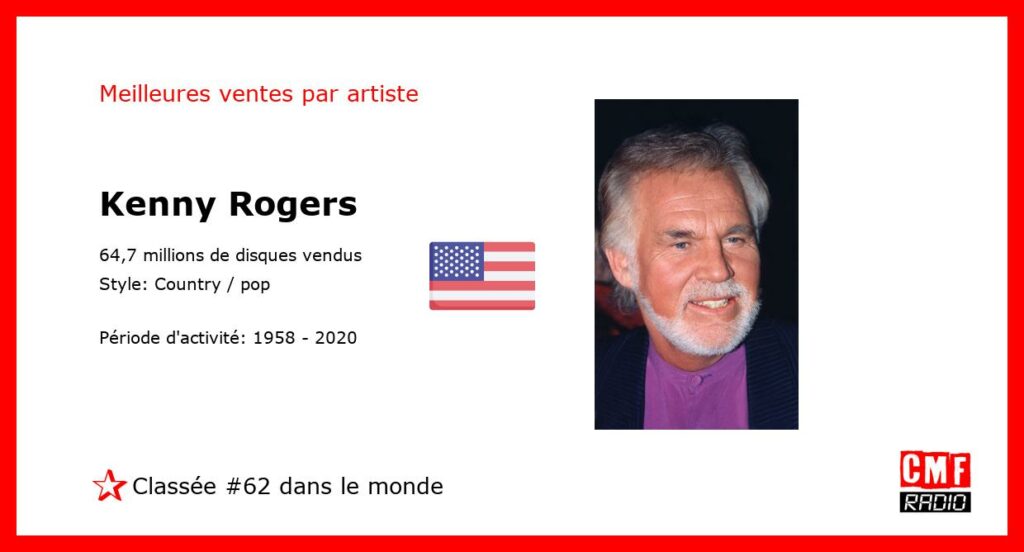 Top Selling Artist - Kenny Rogers
