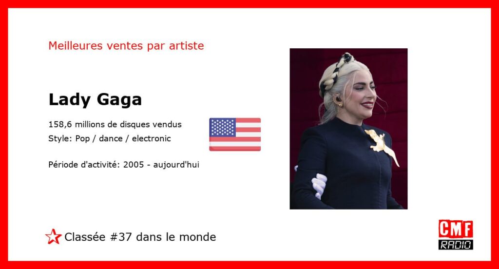 Top Selling Artist - Lady Gaga