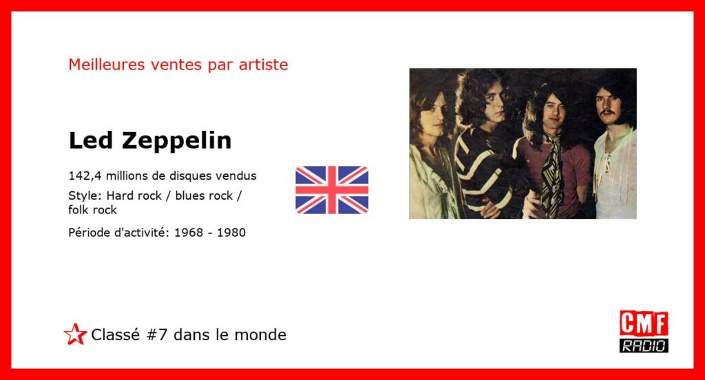 Meilleures ventes par artiste: Led Zeppelin – Classement: numéro 7 au niveau international.