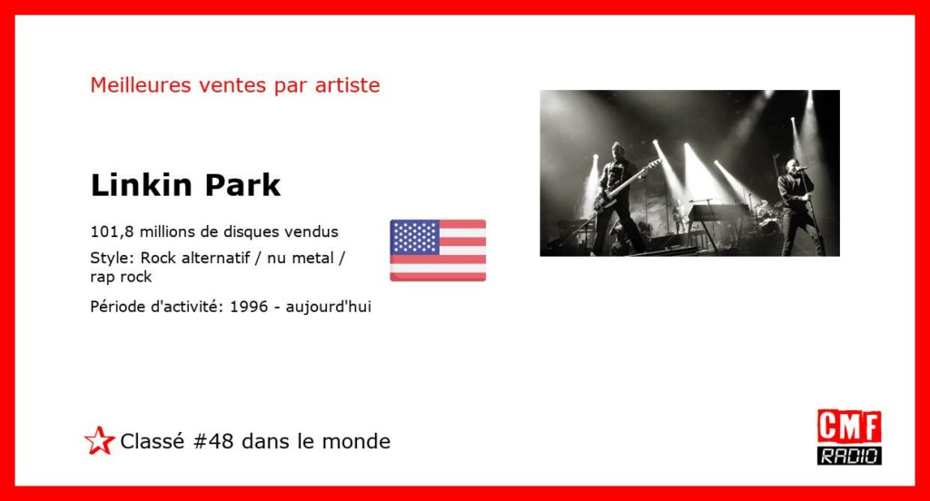 Top Selling Artist - Linkin Park