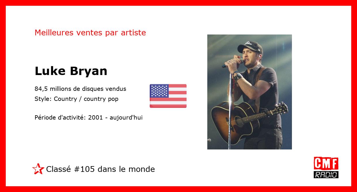 Top Selling Artist - Luke Bryan