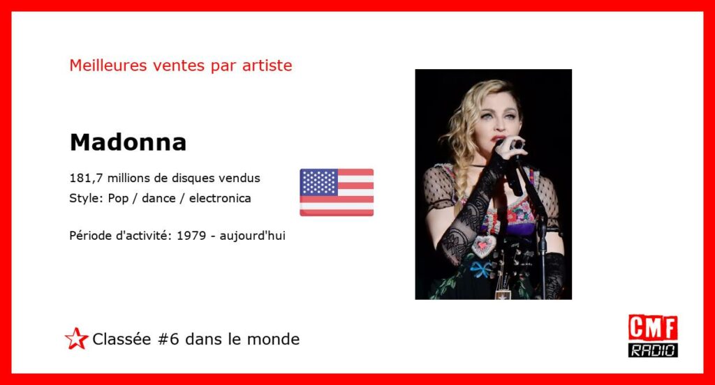 Meilleures ventes par artiste: Madonna – Classement: numéro 6 au niveau international.