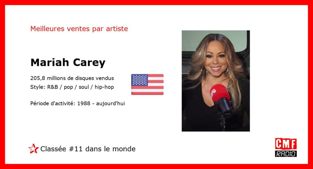 Meilleures ventes par artiste: Mariah Carey – Classement: numéro 11 au niveau international.