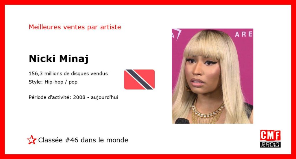 Top Selling Artist - Nicki Minaj