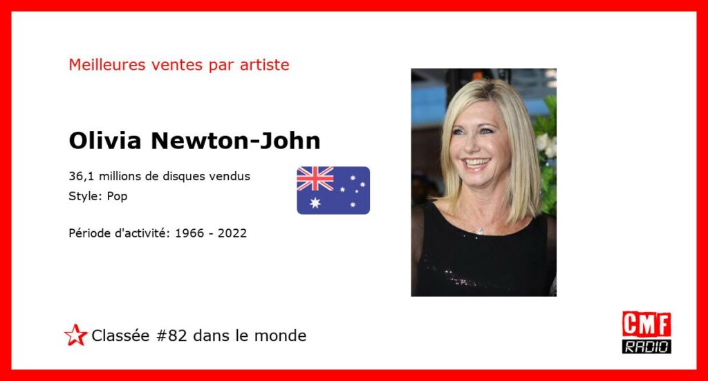 Top Selling Artist - Olivia Newton-John