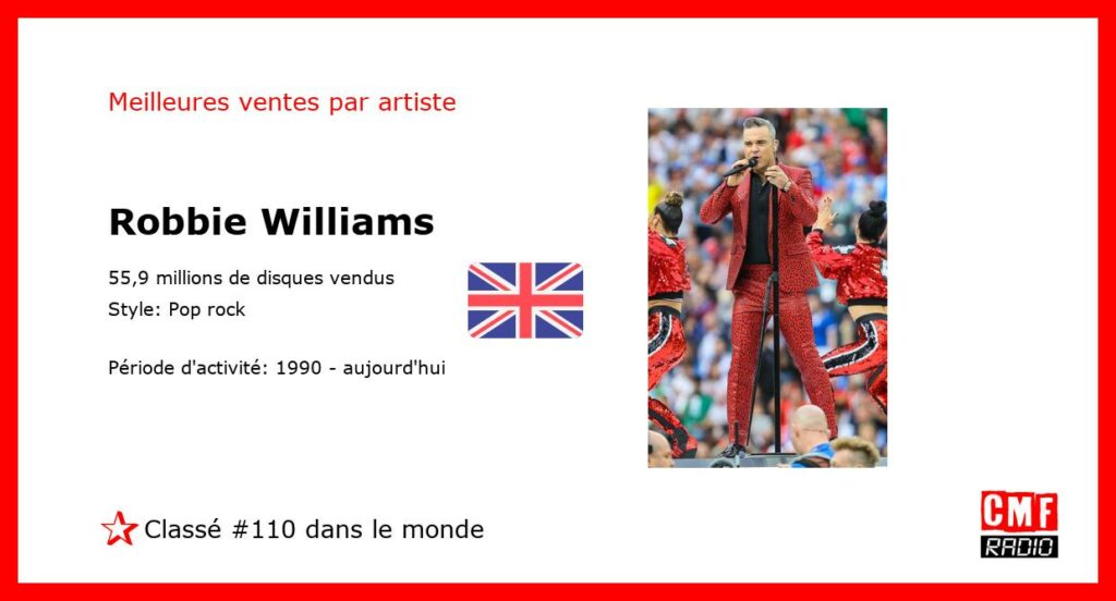 Top Selling Artist - Robbie Williams