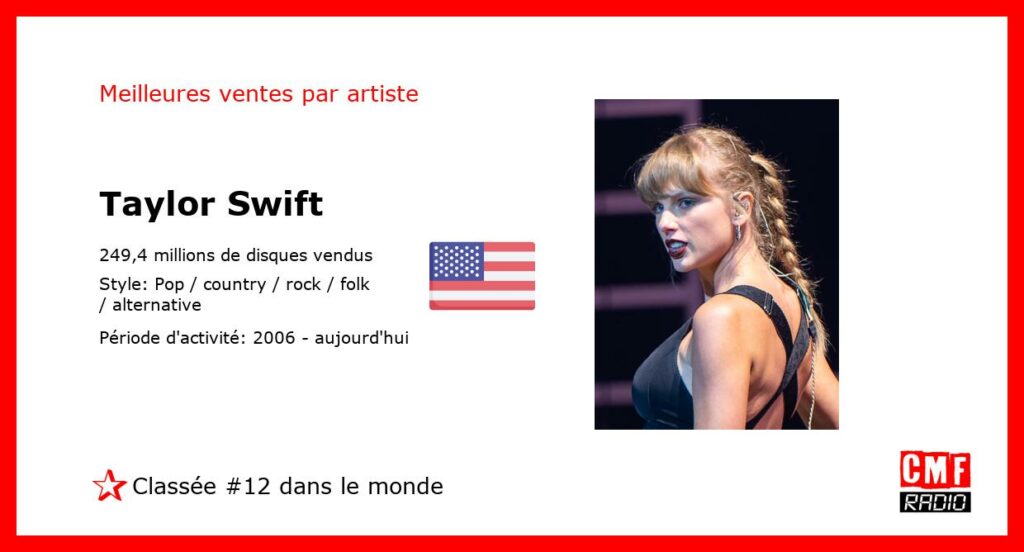 Meilleures ventes par artiste: Taylor Swift – Classement: numéro 12 au niveau international.