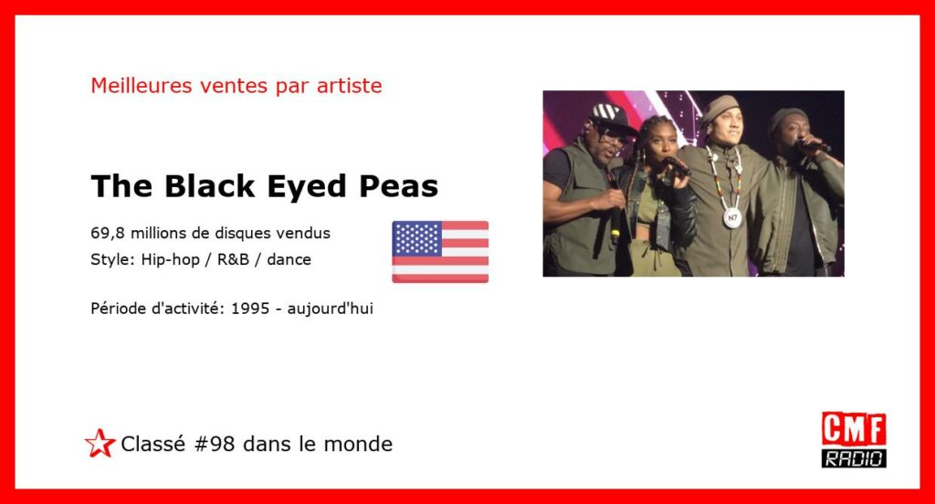 Top Selling Artist - The Black Eyed Peas