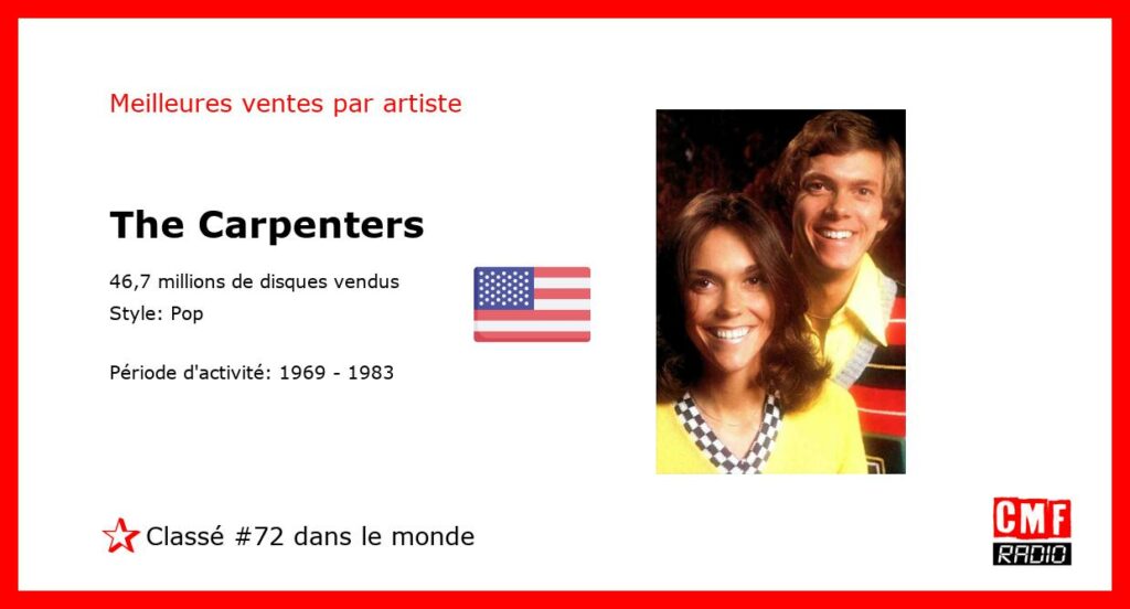 Top Selling Artist - The Carpenters