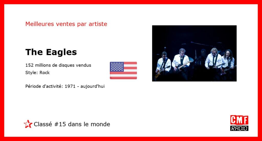 Meilleures ventes par artiste: The Eagles – Classement: numéro 15 au niveau international.