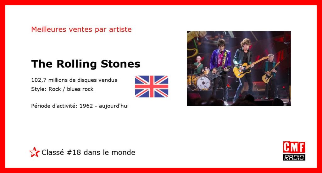 Meilleures ventes par artiste: The Rolling Stones – Classement: numéro 18 au niveau international.