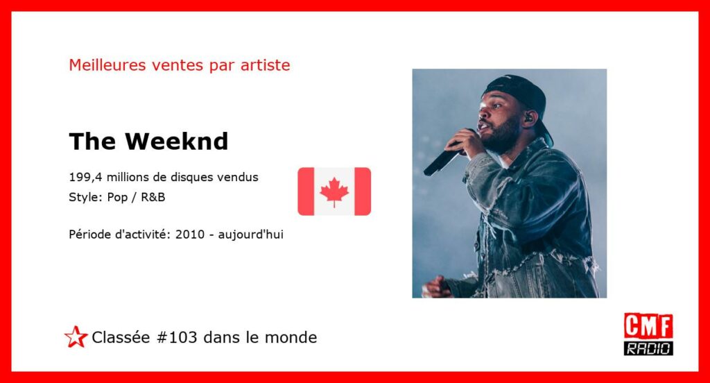 Top Selling Artist - The Weeknd