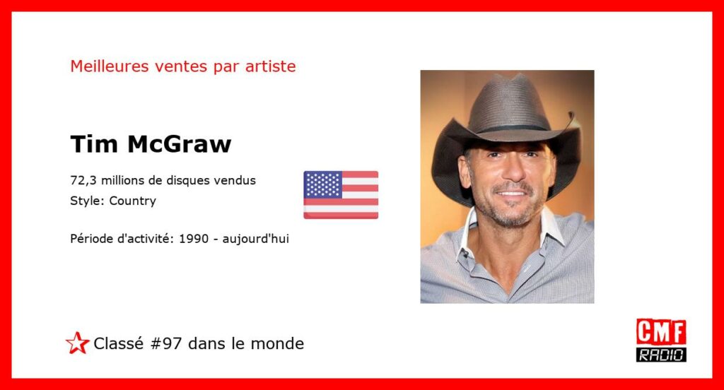 Top Selling Artist - Tim McGraw