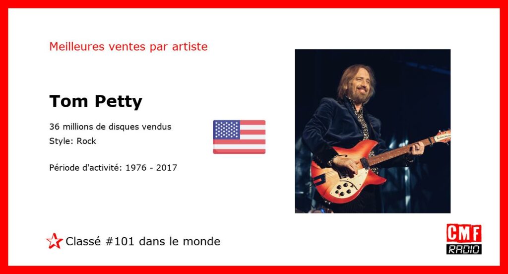 Meilleures ventes par artiste: Tom Petty – Classement: numéro 101 au niveau international.