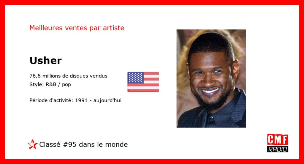 Top Selling Artist - Usher