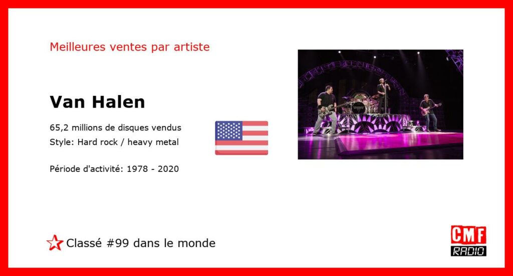 Meilleures ventes par artiste: Van Halen – Classement: numéro 99 au niveau international.