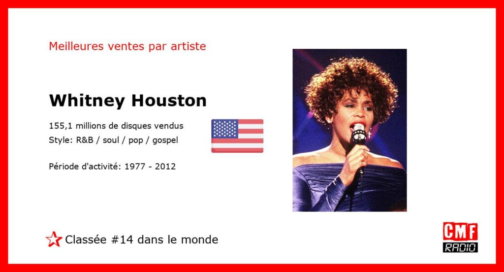 Meilleures ventes par artiste: Whitney Houston – Classement: numéro 14 au niveau international.